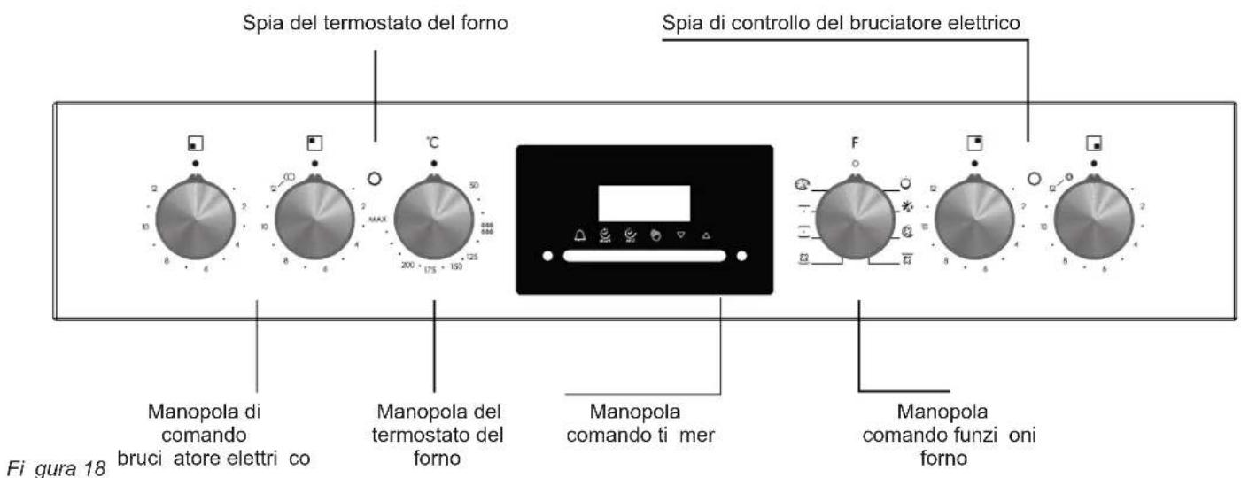 Spia del termostato del forno Spia di controllo del bruciatore elettrico Manopola di comando bruci atore elettri co Manopola del termostato del forno Manopola comando ti mer Manopola comando funzi oni forno Fi gura 18