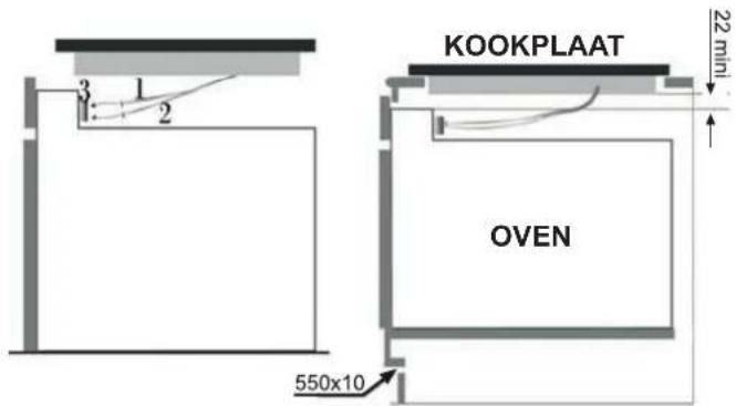 KOOKPLAAT OVEN 550x10 22 min
