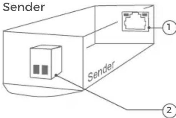 Sender 1 Sender 2