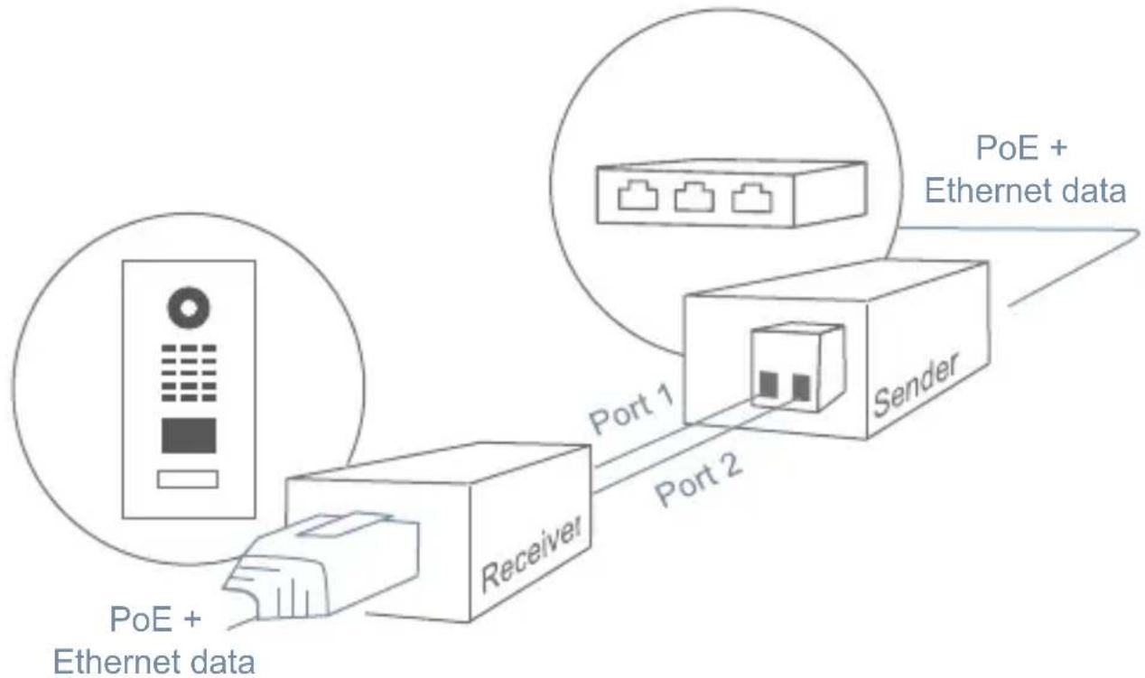 DoorBird A1071 - STEP 2: DETERMINING THE ASSEMBLY LOCATION - 1