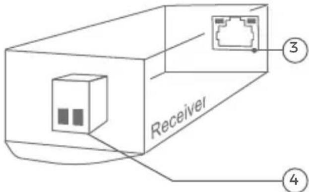 DoorBird A1071 - Récepteur - 1