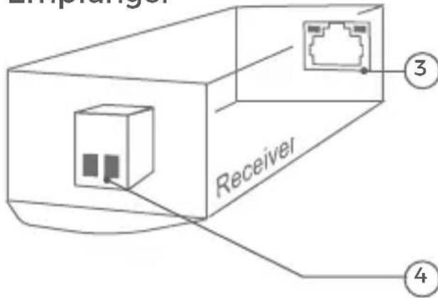 DoorBird A1071 - Empfänger - 1