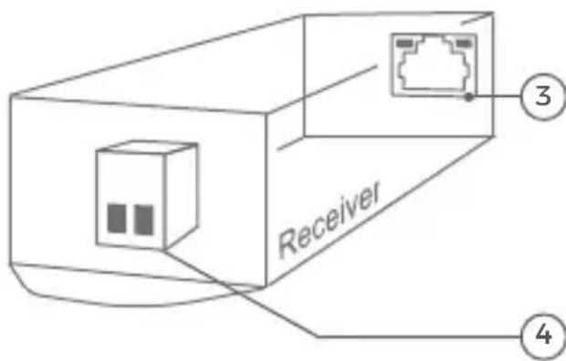 Receiver ③ ④