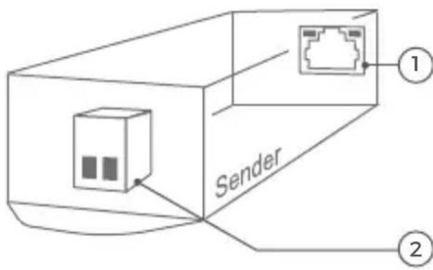 Sender ① ②