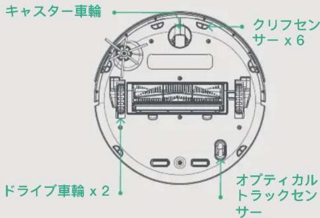 Trifo Max - スムーズな操作を保つために - 2