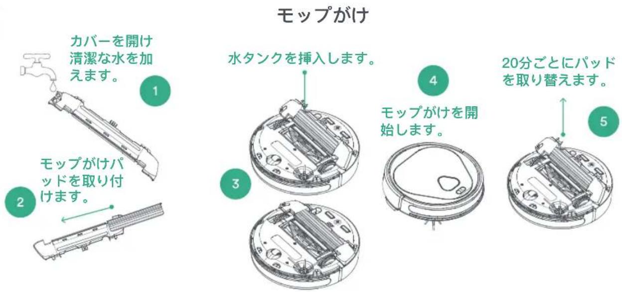 Trifo Max - インディケーターライト - 1