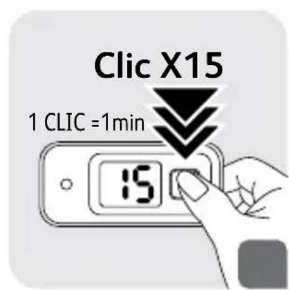 Clic X15 1 CLIC =1min