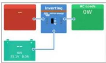 VICTRON ENERGY Sun Inverter - Surveillance via un dispositif GX, globalink et le portail VRM. - 1