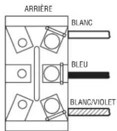 Bunn Single TF DBC - Notices à l'intention de l'utilisateur - 6