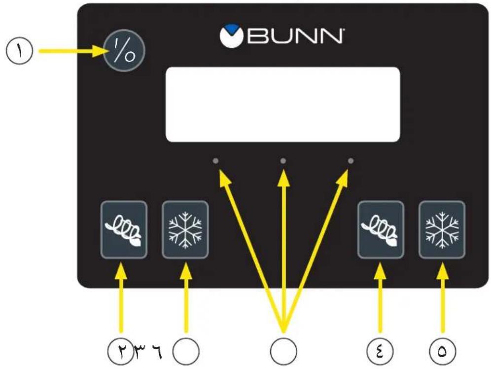 Bunn ULTRA2A - تعليمات ضبط نسبة بريكس لنظام بريكس الداخلي - 1
