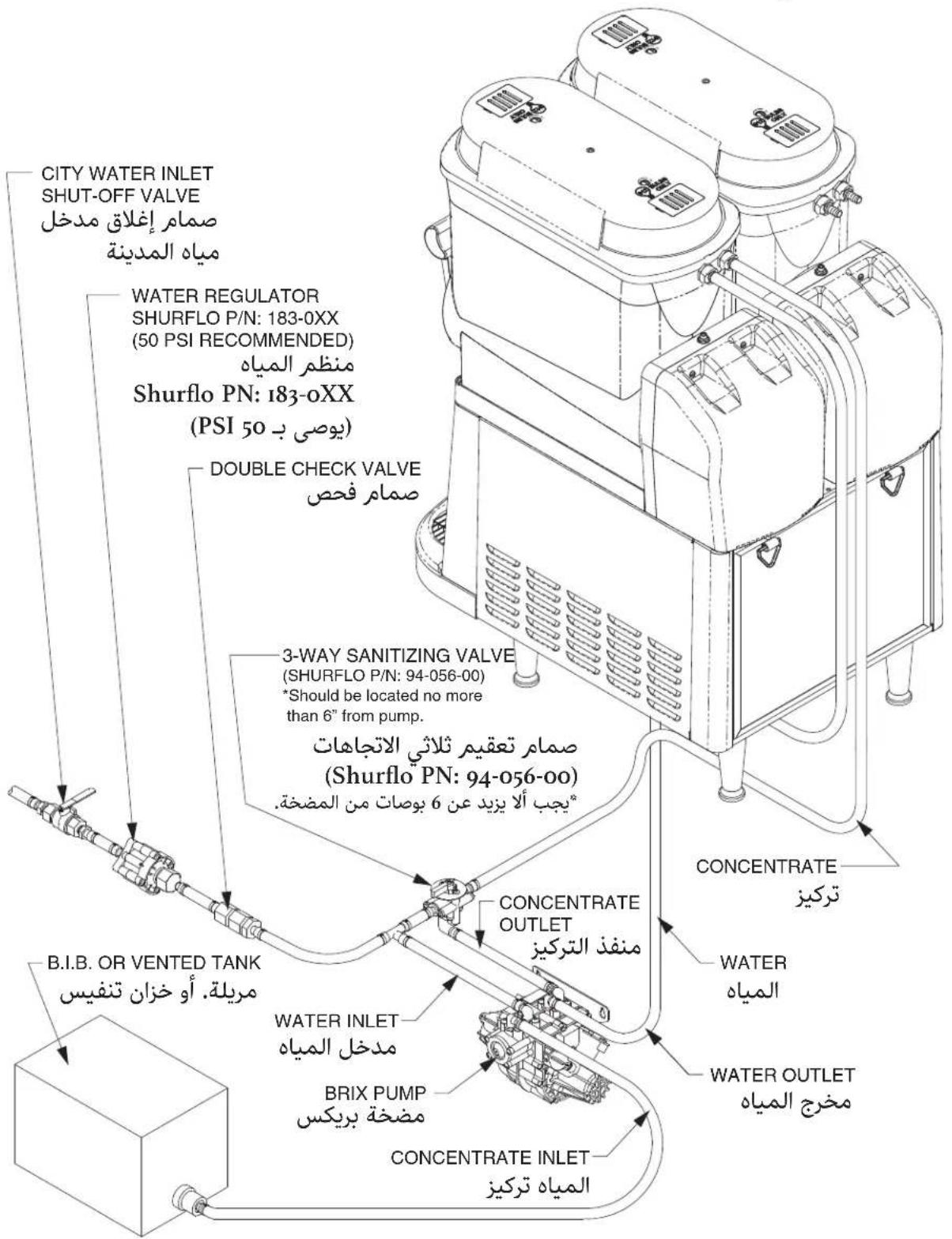 Bunn ULTRA2A - تعليمات تركيب وصلات التعبئة التلقائية ل CF - 1
