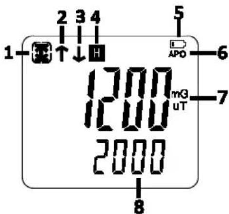 Extech EMF510 - Description de l'écran LCD - 1