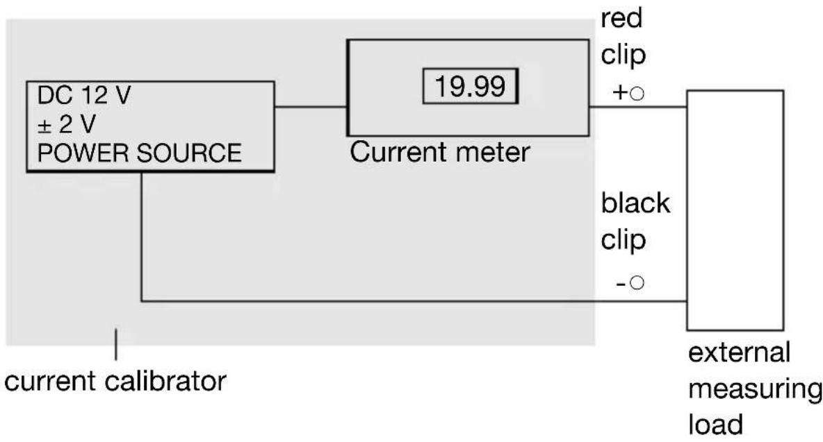 VOLTCRAFT CC421 - mA loop current measurement - 1