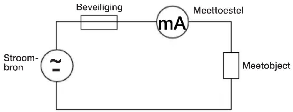 VOLTCRAFT CC421 - mA-gelijkstroommeting - 1