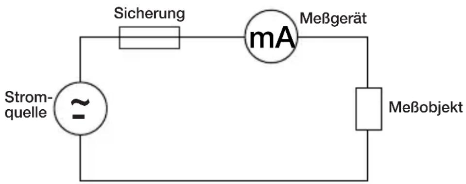 VOLTCRAFT CC421 - mA-Gleichstrommessung - 1