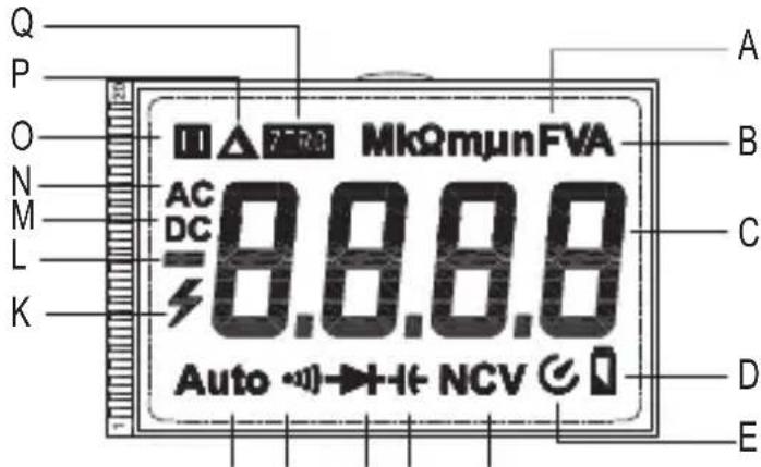 Q P O N M L K MΩmμnFVA AC DC 8.0.0.0 Auto NCV A B C D E