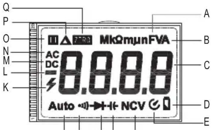 Q P O N M L K MΩmμnFVA AC DC 8.8.8.8 Auto NCV A B C D E
