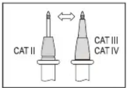 CAT II CAT III CAT IV