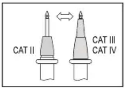CAT II CAT III CAT IV