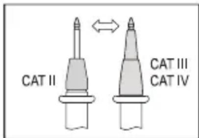 CAT II CAT III CAT IV