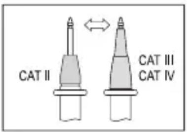 CAT II CAT III CAT IV