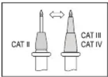 CAT II CAT III CAT IV