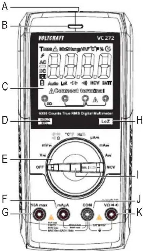 A B VOLTCRAFT VC 272 Tune ▲ NkQHongVAF °C P % AC DC Auto LoZ → ↔ HCV BATT △Connected terminal 6038 Counts True RMS Digital Multimeter mV10 LDC LoZ H E I F G J K 10A max mAaA COM VD+4-0 10A max FANCA HV max AM Tens CAD+10Hz 10A max HV max AM Tens CAD+10Hz 10A max HV max AM Tens CAD+10Hz 10A max HV max AM Tens CAD+10Hz