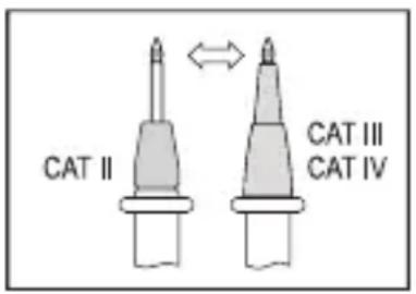 CAT II CAT III CAT IV