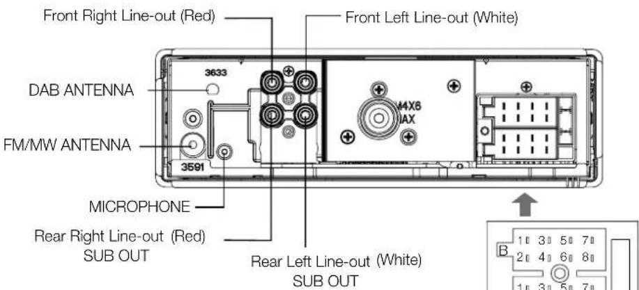 Front Right Line-out (Red) DAB ANTENNA FM/MW ANTENNA 3633 3591 MICROPHONE Rear Right Line-out (Red) SUB OUT Front Left Line-out (White) 4X6 JAX Rear Left Line-out (White) SUB OUT B 1 3 5 7 2 4 6 8 1 3 5 7