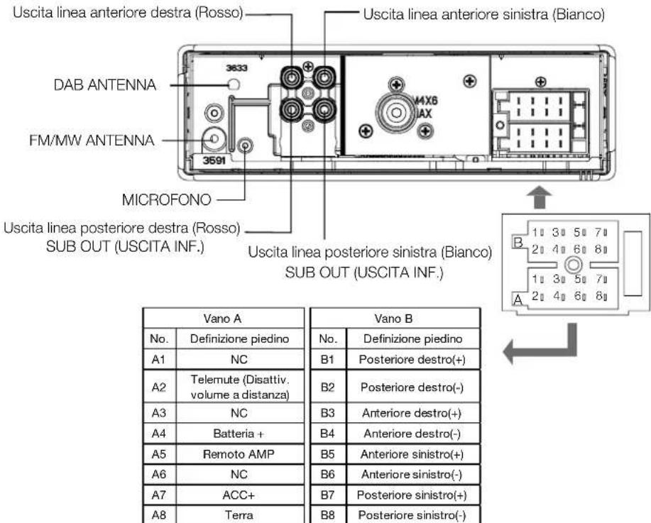 Uscita linea anteriore destra (Rosso) DAB ANTENNA FM/MW ANTENNA MICROFONO Uscita linea posteriore destra (Rosso) SUB OUT (USCITA INF.) Uscita linea posteriore sinistra (Bianco) SUB OUT (USCITA INF.) Vano A No. Definizione piedino A1 NC A2 Telemute (Disattiv. volume a distanza) A3 NC A4 Batteria + A5 Remoto AMP A6 NC A7 ACC+ A8 Terra Vano B No. Definizione piedino B1 Posteriore destro(+) B2 Posteriore destro(-) B3 Anteriore destro(+) B4 Anteriore destro(-) B5 Anteriore sinistro(+) B6 Anteriore sinistro(-) B7 Posteriore sinistro(+) B8 Posteriore sinistro(-)