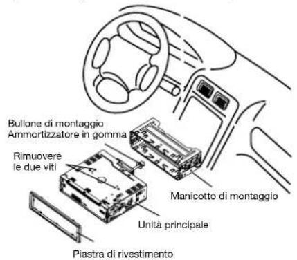 Bullone di montaggio Ammortizzatore in gomma Rimuovere le due viti Manicotto di montaggio Unità principale Piastra di rivestimento