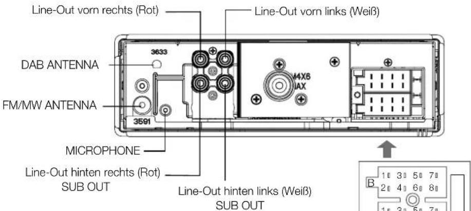 Line-Out vorn rechts (Rot) DAB ANTENNA FM/MW ANTENNA 3633 3591 MICROPHONE Line-Out hinten rechts (Rot) SUB OUT Line-Out vorn links (Weiß) 4X6 JAX Line-Out hinten links (Weiß) SUB OUT