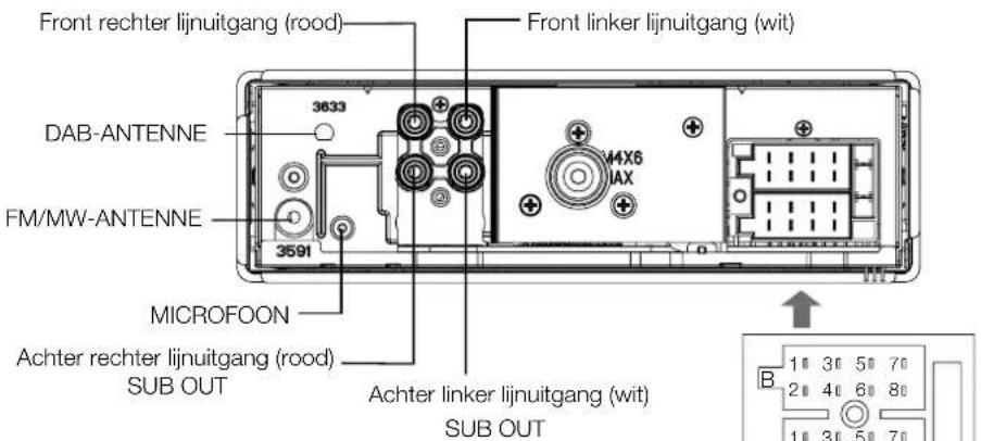 Front rechter lijnuitgang (rood) DAB-ANTENNE FM/MW-ANTENNE 3633 3591 MicroFOON Achter rechter lijnuitgang (rood) SUB OUT Front linker lijnuitgang (wit) 4X6 IAX Achter linker lijnuitgang (wit) SUB OUT B 1 3 5 70 2 4 6 80 1 3 5 70
