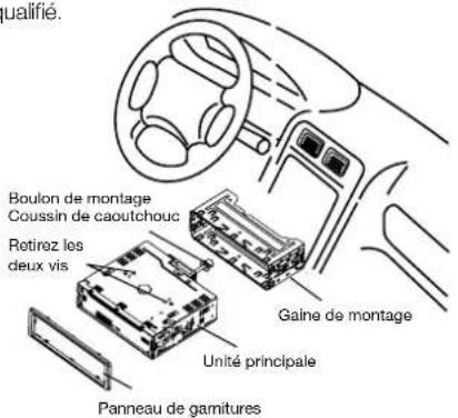 qualifié. Boulon de montage Coussin de caoutchouc Retiroz les deux vis Gaine de montage Unité principale Panneau de garnitures
