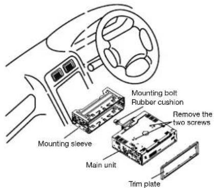 Mounting sleeve Main unit Trim plate Mounting bolt Rubber cushion Remove the two screws