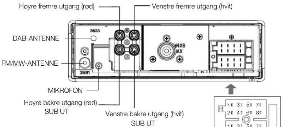 Høyre fremre utgang (rød) Venstre fremre utgang (hvit) DAB-ANTENNE 3633 FM/MW-ANTENNE 3591 MIKROFON Høyre bakre utgang (rød) SUB UT Venstre bakre utgang (hvit) SUB UT B 1 3 5 7 2 4 6 8 1 3 5 7