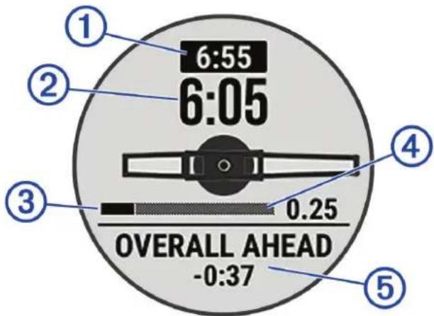 6:55 6:05 0.25 OVERALL AHEAD -0:37