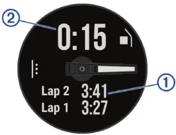 0:15 Lap 2 3:41 Lap 1 3:27