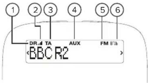 1 2 3 4 5 6 DR.à TA AUX FM 81b BBC R2
