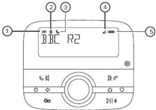 1 2 3 4 5 DR BBC R2