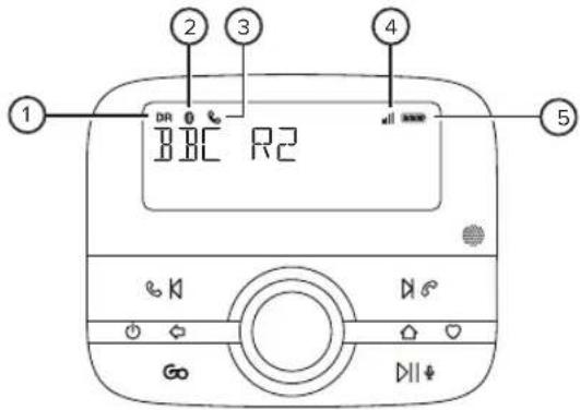 1 2 3 4 5 DR BBC R2