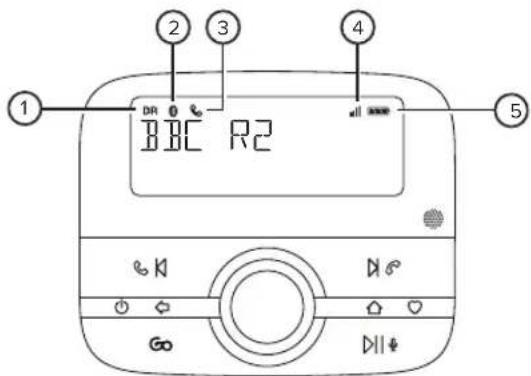 1 2 3 4 5 DR BBC R2