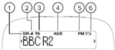 1 2 3 4 5 6 DR,II TA AUX FM BTb BBC R2