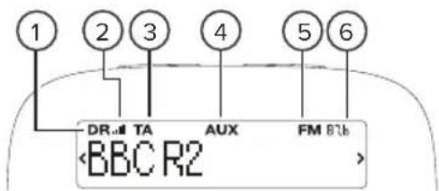 1 2 3 4 5 6 DR all TA AUX FM Bth BBCR2