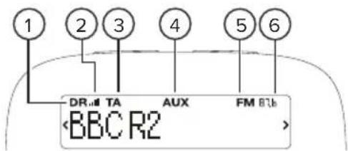 1 2 3 4 5 6 DR, all TA AUX FM 87b BBCR2