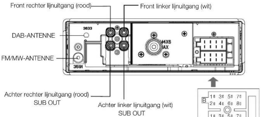 Front rechter lijnuitgang (rood) DAB-ANTENNE FM/MW-ANTENNE 3633 3591 Front linker lijnuitgang (wit) 44X6 IAX Achter rechter lijnuitgang (rood) SUB OUT Achter linker lijnuitgang (wit) SUB OUT B 1 3 5 70 2 4 6 80 1 3 5 70