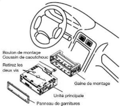 Boulon de montage Coussin de caoutchouc Retirez les deux vis Gaine de montage Unité principale Panneau de garnitures
