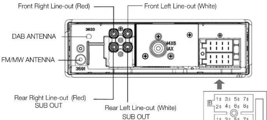 Front Right Line-out (Red) DAB ANTENNA FM/MW ANTENNA 3633 3591 Front Left Line-out (White) M4X6 JAX Rear Right Line-out (Red) SUB OUT Rear Left Line-out (White) SUB OUT B 1 3 5 7 2 4 6 8 1 3 5 7