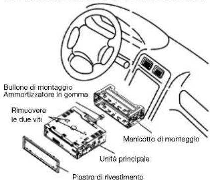 Bullone di montaggio Ammortizzatore in gomma Rimuovere le due viti Manicotto di montaggio Unità principale Piastra di rivestimento