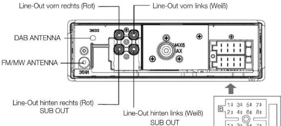 Line-Out vorn rechts (Rot) DAB ANTENNA FM/MW ANTENNA 3591 3633 Line-Out vorn links (Weiß) M4X6 AX Line-Out hinten rechts (Rot) SUB OUT Line-Out hinten links (Weiß) SUB OUT
